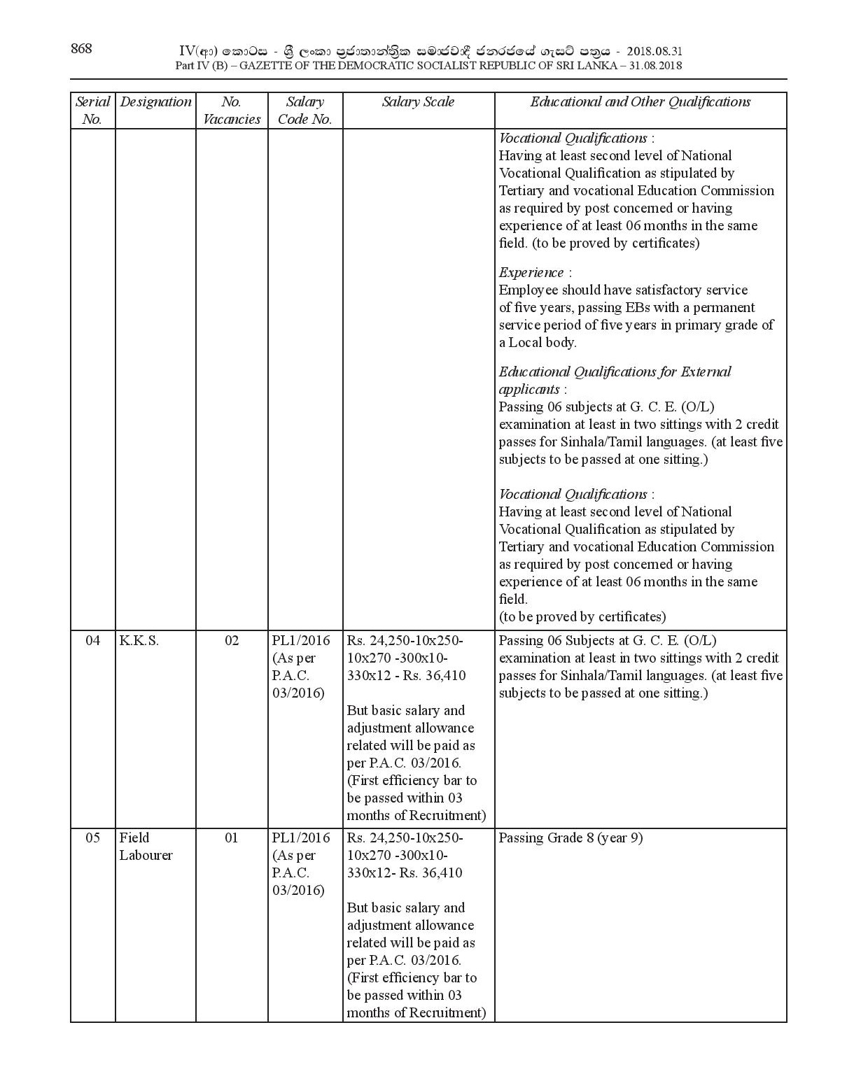 Market Supervisor, Driver, Crematorium Operator, K.K.S., Field Labourer - Minuwangoda Urban Council